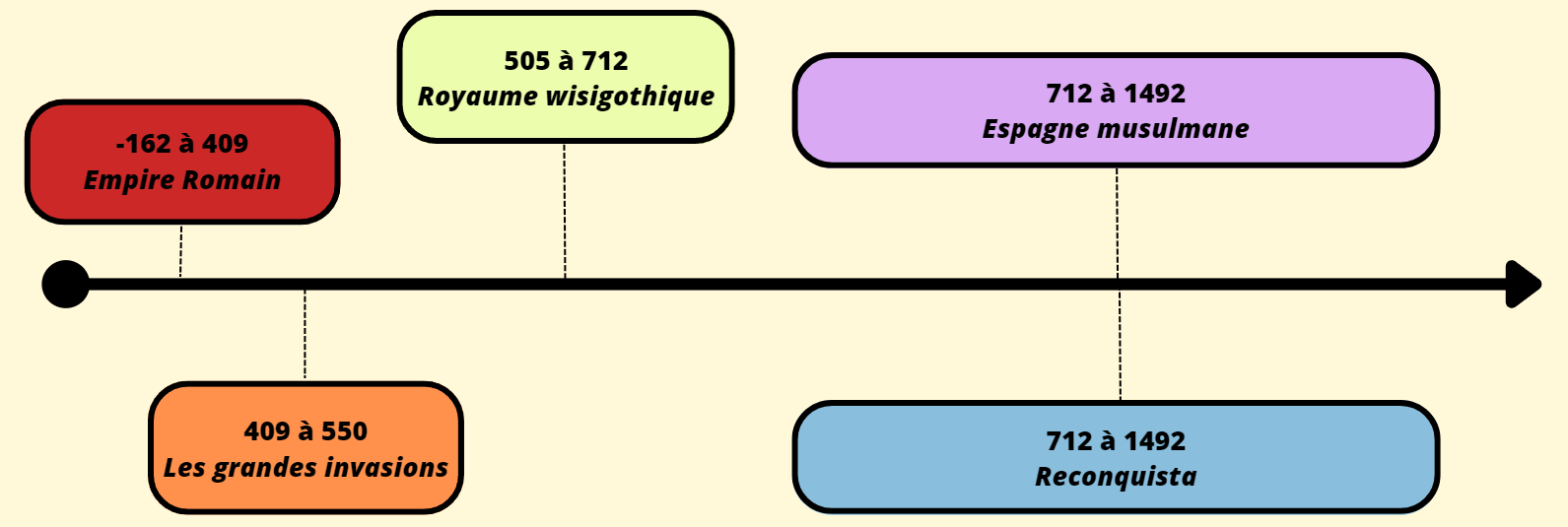 Histoire de la ville